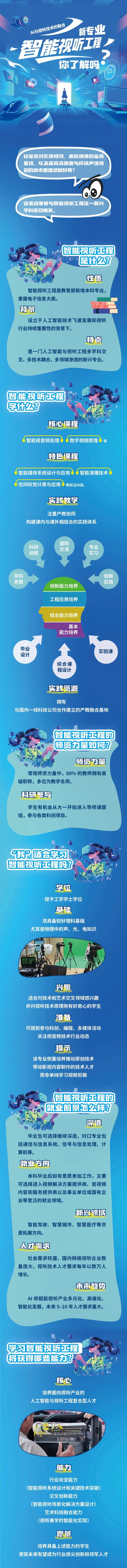 长图:快来了解新专业智能视听工程 