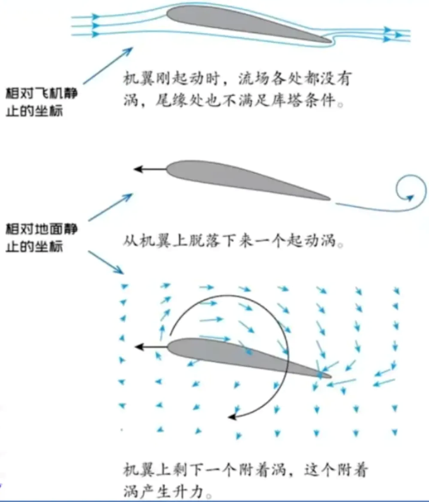 “低空经济”崛起,它的技术发展趋势、市场前景到底如何?