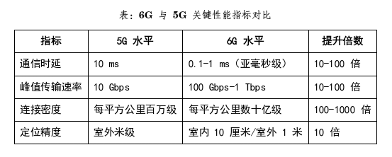 6G如何推动智能机器人从“工具”变“伙伴”?