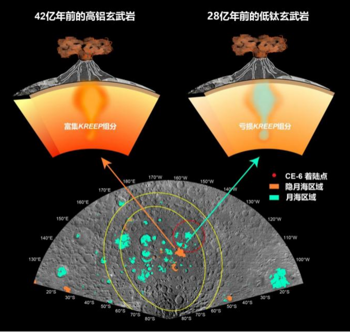 人类正认识一个“全新”的月球!