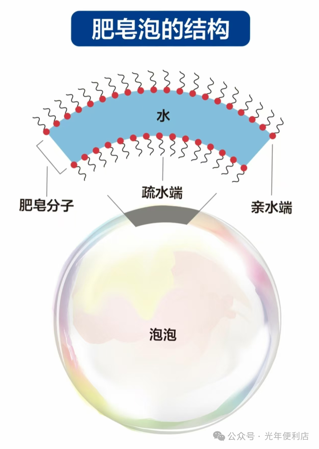 用泡泡造核弹?你认真的吗?