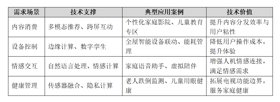 一旦电视有了“智慧”,节目会主动来“找”你?