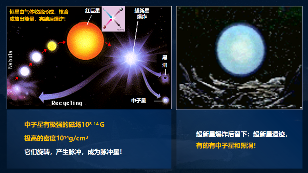 7年超1000颗!“中国天眼”为什么要探测脉冲星?