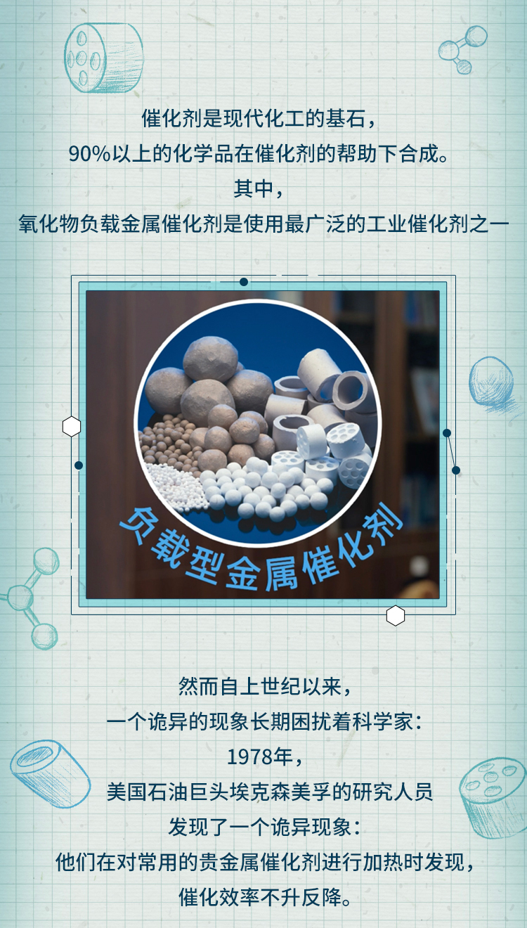 三代师兄弟接力,改了三百多版,中国科学家突破催化领域重大问题!