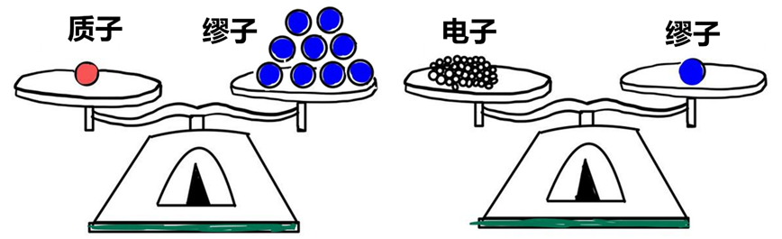 中国首个缪子源即将上线!它将如何引领物理学研究?