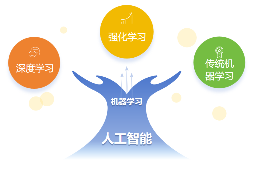 智能制造中的“智慧大脑”:人工智能算法