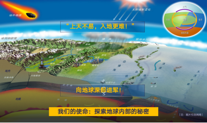 这种“找矿黑科技”,中国科学家只用 15 年,就走完了外国 50 年的路