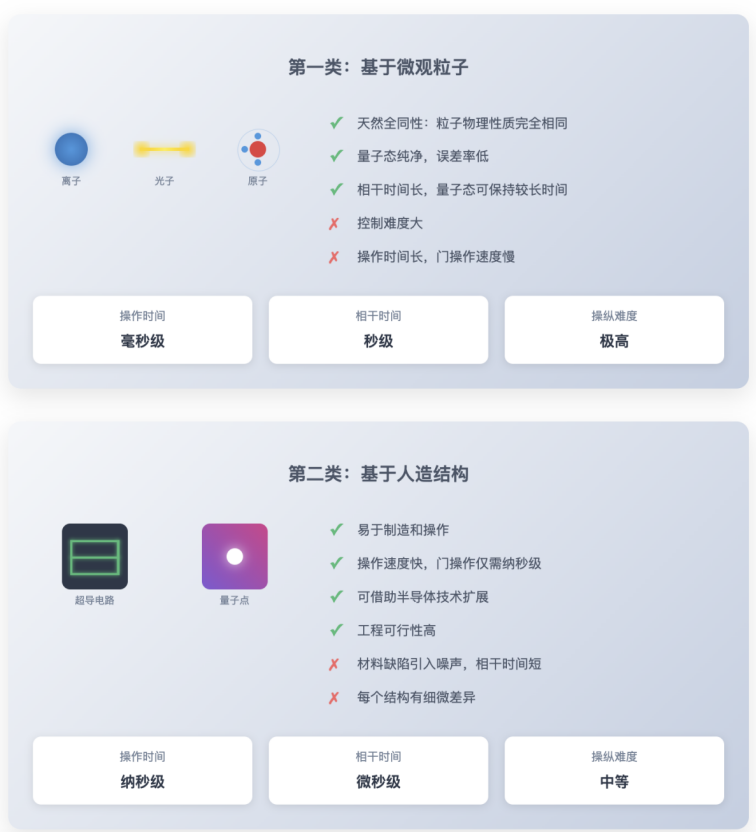 量子计算机是怎样“攒”出来的?
