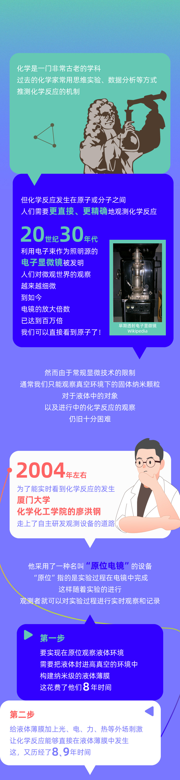 想要“看”到正在发生的化学反应,需要分几步?