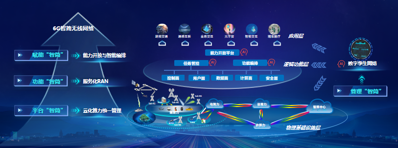 打造6G众创试验装置,共创智慧泛在未来