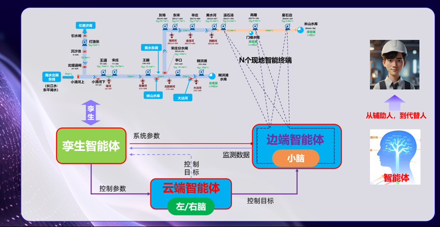 智慧水网:给水网装上“自动驾驶系统”