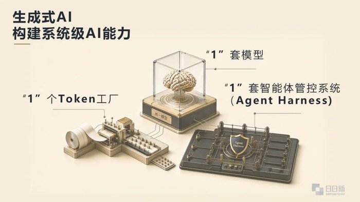 商汤的野心：拼“系统能力”、算长期账